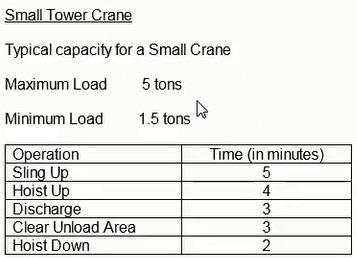 Certification Exam AACE International Planning & Scheduling Professional (PSP) AACE International AACE-International-AACE-PSP 3-2863216305