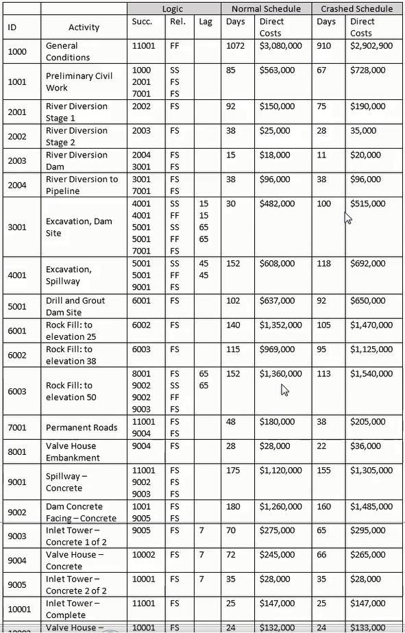Certification Exam AACE International Planning & Scheduling Professional (PSP) AACE International AACE-International-AACE-PSP 5-3149264948
