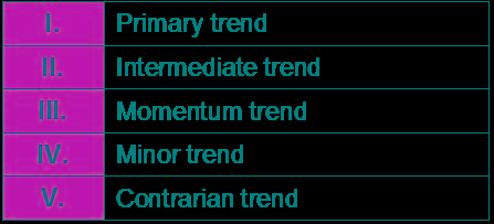 Certification Exam AAFM Chartered Wealth Manager (CWM) Certification Level II Examination AAFM AAFM-CWM_LEVEL_2 3-686720355
