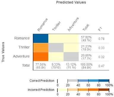 Certification Exam Amazon AWS Certified Machine Learning - Specialty Amazon Amazon-MLS-C01 2-1815061966